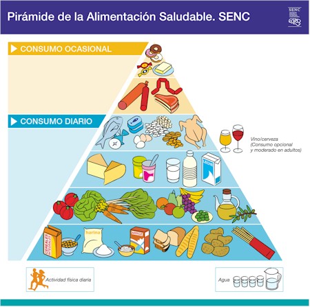 piramide_alimentacion_saludable